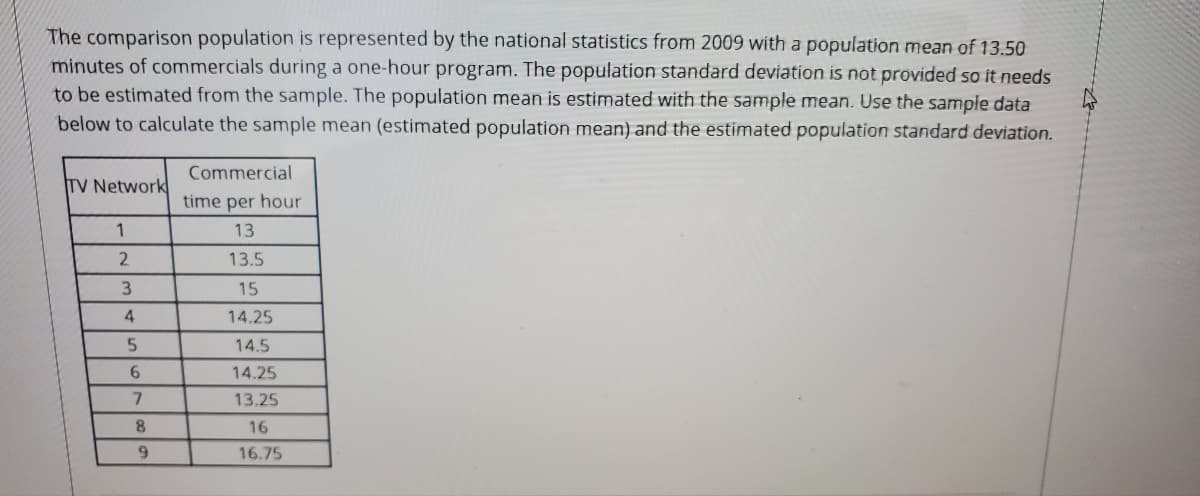 The comparison population is represented by the national statistics from 2009 with a population mean of 13.50
minutes of commercials during a one-hour program. The population standard deviation is not provided so it needs
to be estimated from the sample. The population mean is estimated with the sample mean. Use the sample data
below to calculate the sample mean (estimated population mean) and the estimated population standard deviation.
TV Network
1
2
3
4
5
6
7
8
9
Commercial
time per hour
13
13.5
15
14.25
14.5
14.25
13.25
16
16.75