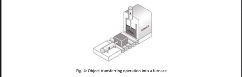 DOON
ooood
Fig. 4: Object transferring operation into a furnace