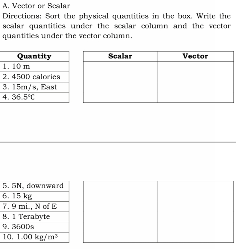 A. Vector or Scalar
Directions: Sort the physical quantities in the box. Write the
scalar quantities under the scalar column and the vector
quantities under the vector column.
Quantity
1. 10 m
Scalar
Vector
2. 4500 calories
3. 15m/s, East
4. 36.5°C
5. 5N, downward
6. 15 kg
7. 9 mi., N of E
8. 1 Terabyte
9. 3600s
10. 1.00 kg/m³
