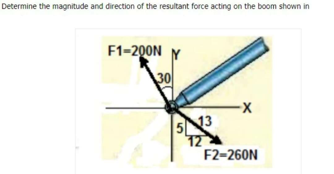 Determine the magnitude and direction of the resultant force acting on the boom shown in
F1=200N Y
30
X-
13
12
F2=260N
