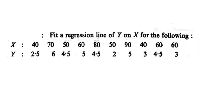 : Fit a regression line of Y on X for the following :
50
6 4.5
X :
40
70
60
80
50
90
40
60 60
Y :
2:5
5 4:5
2
3 4.5
3
