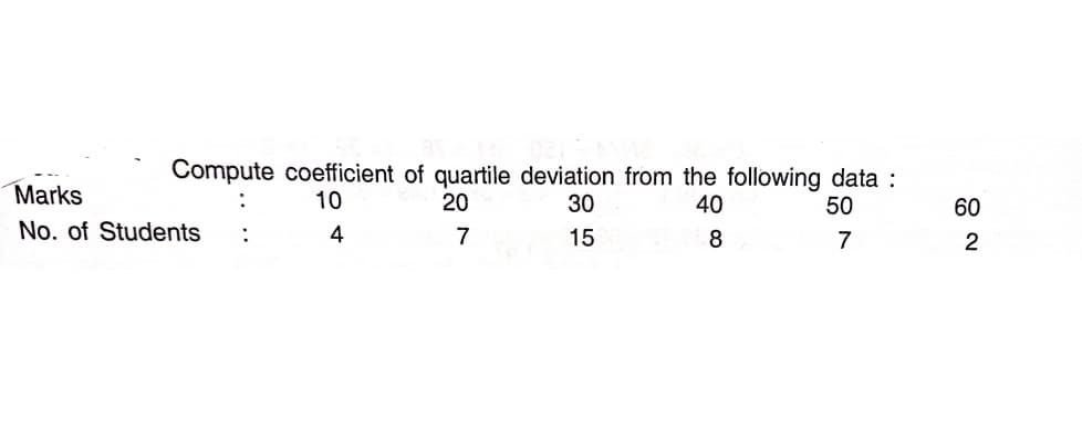Compute coefficient of quartile deviation from the following data :
Marks
10
20
30
40
50
60
No. of Students
:
4
7
15
8
7
2
