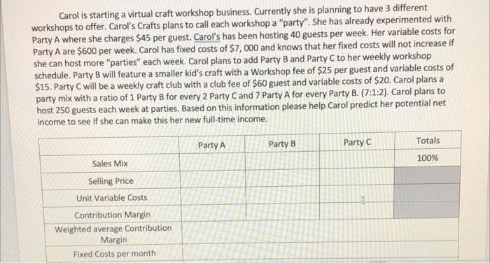 Carol is starting a virtual craft workshop business. Currently she is planning to have 3 different
workshops to offer. Carol's Crafts plans to call each workshop a "party". She has already experimented with
Party A where she charges $45 per guest. Carol's has been hosting 40 guests per week. Her variable costs for
Party A are $600 per week. Carol has fixed costs of $7, 000 and knows that her fixed costs will not increase if
she can host more "parties" each week. Carol plans to add Party B and Party C to her weekly workshop
schedule. Party B will feature a smaller kid's craft with a Workshop fee of $25 per guest and variable costs of
$15. Party C will be a weekly craft club with a club fee of $60 guest and variable costs of $20. Carol plans a
party mix with a ratio of 1 Party B for every 2 Party Cand 7 Party A for every Party B. (7:1:2). Carol plans to
host 250 guests each week at parties. Based on this information please help Carol predict her potential net
income to see if she can make this her new full-time income.
Party A
Party B
Party C
Totals
100%
Sales Mix
Selling Price
Unit Variable Costs
Contribution Margin
Weighted average Contribution
Margin
Fixed Costs per month
