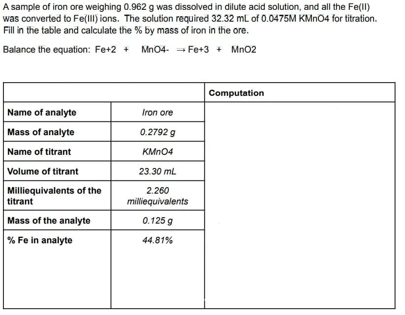 A sample of iron ore weighing 0.962 g was dissolved in dilute acid solution, and all the Fe(II)
was converted to Fe(III) ions. The solution required 32.32 mL of 0.0475M KMnO4 for titration.
Fill in the table and calculate the % by mass of iron in the ore.
Balance the equation: Fe +2 +
MnO4 → Fe+3 + MnO2
Computation
Name of analyte
Iron ore
Mass of analyte
0.2792 g
Name of titrant
KMnO4
Volume of titrant
23.30 mL
Milliequivalents of the
titrant
2.260
milliequivalents
Mass of the analyte
0.125 g
% Fe in analyte
44.81%