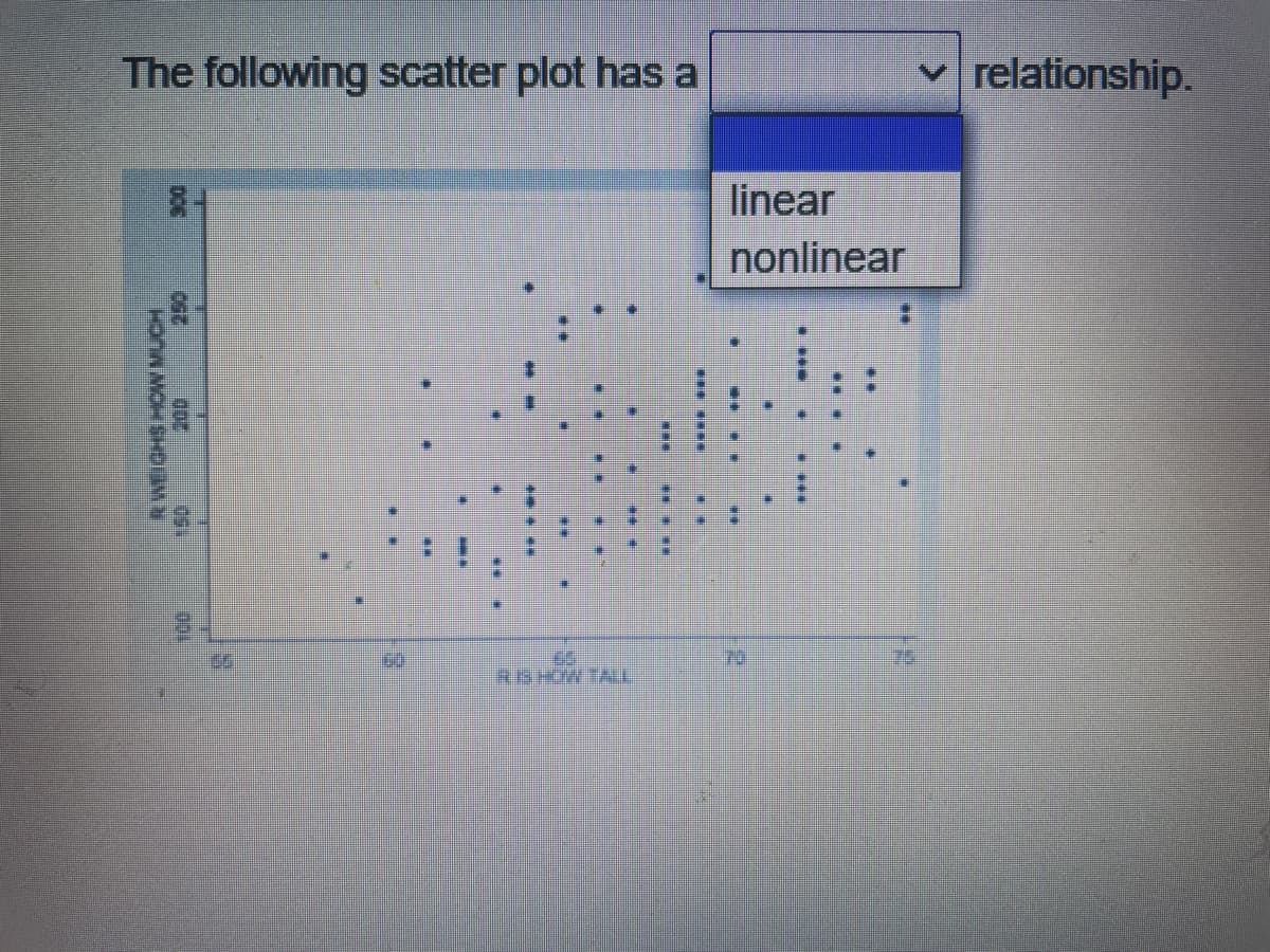 The following scatter plot has a
relationship.
linear
nonlinear
70
RISHOW TAL
