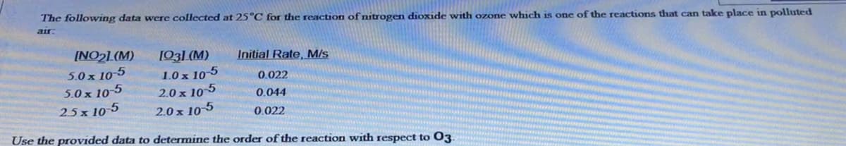 The following data were collected at 25°C for the reaction of nitrogen dioxide with ozone which is one of the reactions that can take place in polluted
air
[031 (M)
1.0 x 10-5
2.0 x 10-5
2.0 x 10-5
[NO21 (M)
Initial Rate, M/s
5.0 x 10-5
5.0 x 10-5
2.5x 10 5
0.022
0,044
0.022
Use the provided data to determine the order of the reaction with respect to O3
