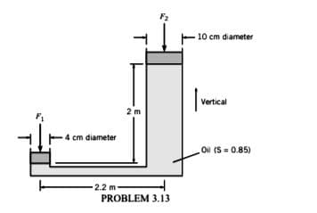 F2
10 cm diameter
Vertical
2 m
4 cm diameter
Oil (S = 0.85)
-2.2 m
PROBLEM 3.13

