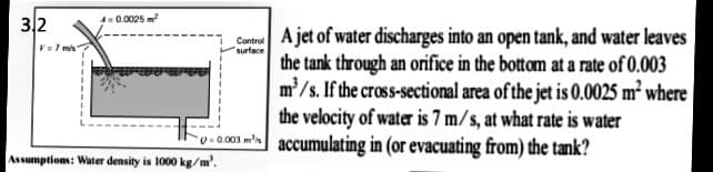 3,2
A0.0025 m
A jet of water discharges into an open tank, and water leaves
the tank through an orifice in the bottom at a rate of 0.003
m'/s. If the cross-sectional area of the jet is 0.0025 m² where
the velocity of water is 7 m/s, at what rate is water
V=7 mis
Control
surface
o -00 m accumulating in (or evacuating from) the tank?
Assumptions: Water density is 1000 kg/m'.
