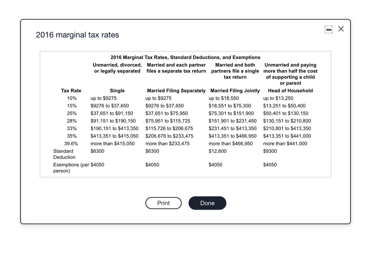 2016 marginal tax rates
2016 Marginal Tax Rates, Standard Deductions, and Exemptions
Unmarried and paying
or legally separated files a separate tax return partners file a single more than half the cost
of supporting a child
or parent
Unmarried, divorced, Married and each partner
Married and both
tax return
Tax Rate
Single
Married Filing Separately Married Filing Jointly
Head of Household
10%
up to $9275
up to $9275
up to $18,550
up to $13,250
15%
$9276 to $37,650
$9276 to $37,650
$18,551 to $75,300
$13,251 to $50,400
25%
$37,651 to $91,150
$37,651 to $75,950
$75,301 to $151,900
$50,401 to $130,150
28%
$91,151 to $190,150
$75,951 to $115,725
$151,901 to $231,450
$130,151 to $210,800
33%
$190,151 to $413,350
$115,726 to $206,675
$231,451 to $413,350
$210,801 to $413,350
35%
$413,351 to $415,050
$206,676 to $233,475
$413,351 to $466,950
$413,351 to $441,000
39.6%
more than $415,050
more than $233,475
more than $466,950
more than $441,000
Standard
$6300
$6300
$12,600
$9300
Deduction
$4050
Exemptions (per $4050
person)
$4050
$4050
Print
Done
