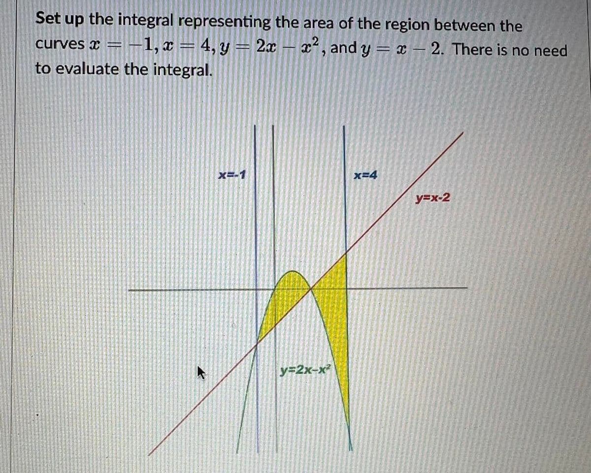 Set up the integral representing the area of the region between the
curves x = -1, x = 4, y = 2x - x², and y = x - 2. There is no need
to evaluate the integral.
x=-1
x=4
y=x-2
y=2x-x