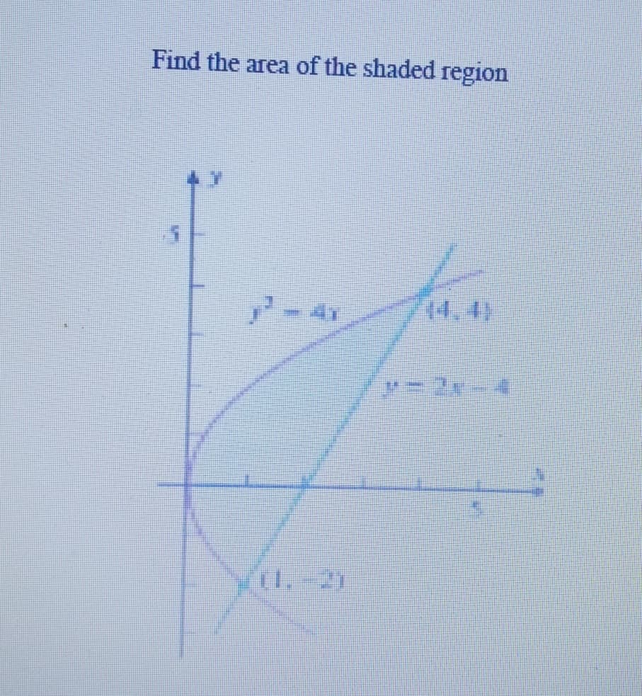 Find the area of the shaded region
(1.-21