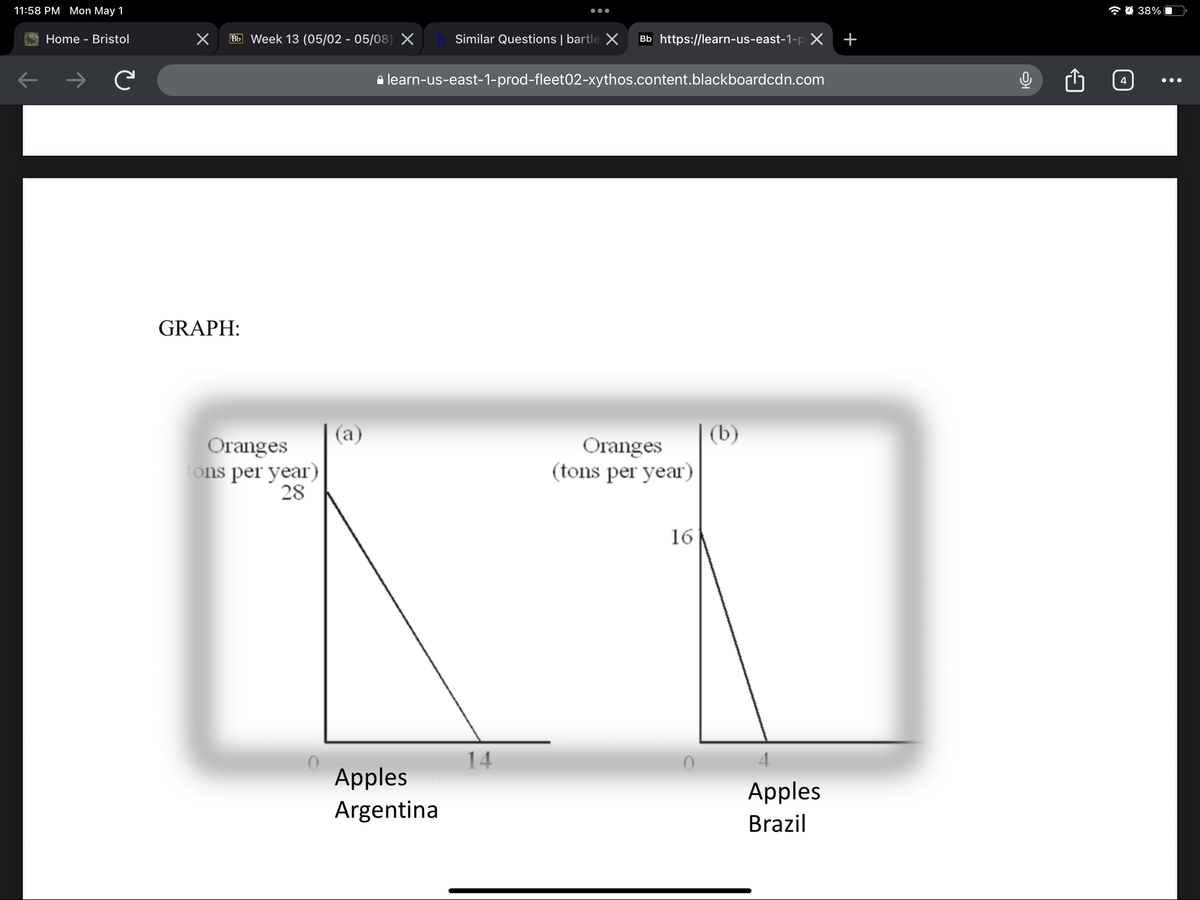 11:58 PM Mon May 1
Home - Bristol
←
C
×
Bb Week 13 (05/02 - 05/08) X b Similar Questions | bartle X Bb https://learn-us-east-1-p X +
GRAPH:
Oranges
ons per year)
28
(a)
●●●
learn-us-east-1-prod-fleet02-xythos.content.blackboardcdn.com
Apples
Argentina
14
Oranges
(tons per year)
16
(b)
Apples
Brazil
0
4
38%
●●