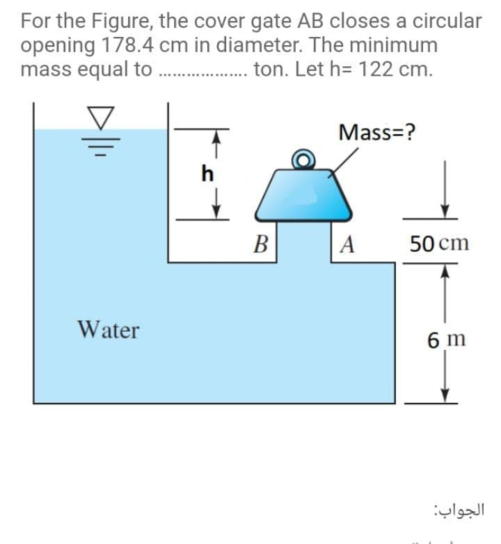 For the Figure, the cover gate AB closes a circular
opening 178.4 cm in diameter. The minimum
mass equal to . ton. Let h= 122 cm.
Mass=?
h
В
A
50 cm
Water
6 m
الجواب
