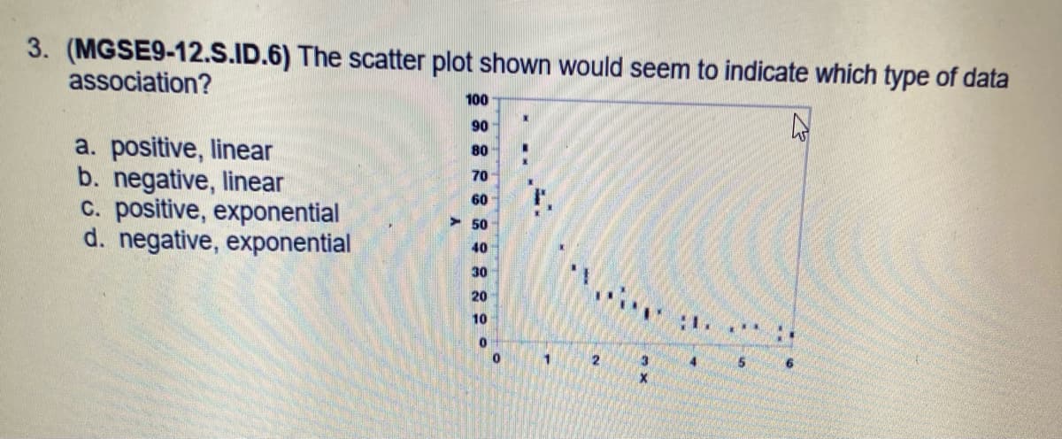 3. (MGSE9-12.S.ID.6) The scatter plot shown would seem to indicate which type of data
association?
100
90
a. positive, linear
b. negative, linear
c. positive, exponential
d. negative, exponential
80
70
60
> 50
40
30
20
10
1
2
3.
5
