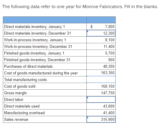 The following data refer to one year for Monroe Fabricators. Fill in the blanks.
Direct materials inventory, January 1
Direct materials inventory, December 31
Work-in-process inventory, January 1
Work-in-process inventory, December 31
Finished goods inventory, January 1
Finished goods inventory, December 31
Purchases of direct materials
Cost of goods manufactured during the year
Total manufacturing costs
Cost of goods sold
Gross margin
Direct labor
Direct materials used
Manufacturing overhead
Sales revenue
$
7,800
12,300
8,100
11,400
5,700
900
48,300
163,350
168,150
147,750
43,800
41,400
315,900
