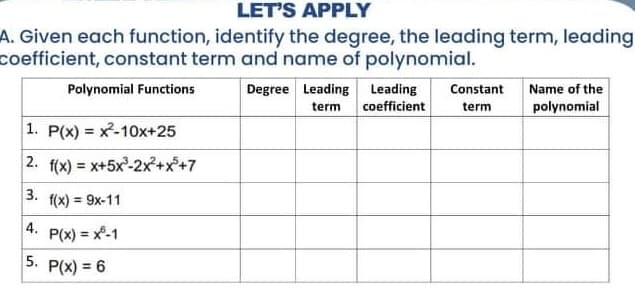 LET'S APPLY
A. Given each function, identify the degree, the leading term, leading
coefficient, constant term and name of polynomial.
Polynomial Functions
Degree Leading Leading
Constant
Name of the
term
coefficient
term
polynomial
1. P(x) = x-10x+25
2. f(x) = x+5x-2x+x+7
3.
f(x) = 9x-11
4.
P(x) = x-1
5. P(x) = 6
