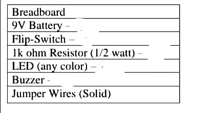 Breadboard
9V Battery
Flip-Switch-
1k ohm Resistor (1/2 watt)
LED (any color) -
Buzzer-
Jumper Wires (Solid)