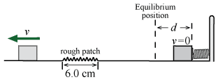 Equilibrium
position
rough patch
6.0 cm
