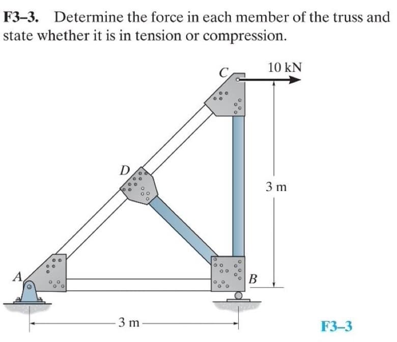F3-3. Determine the force in each member of the truss and
state whether it is in tension or compression.
10 kN
D
3 m
A
В
-3 m
F3-3
