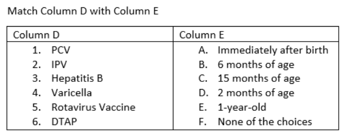 Match Column D with Column E
Column D
Column E
1. PCV
2. IPV
3. Hepatitis B
4. Varicella
5. Rotavirus Vaccine
A. Immediately after birth
B. 6 months of age
C. 15 months of age
D. 2 months of age
E. 1-year-old
F. None of the choices
6. DTAP
