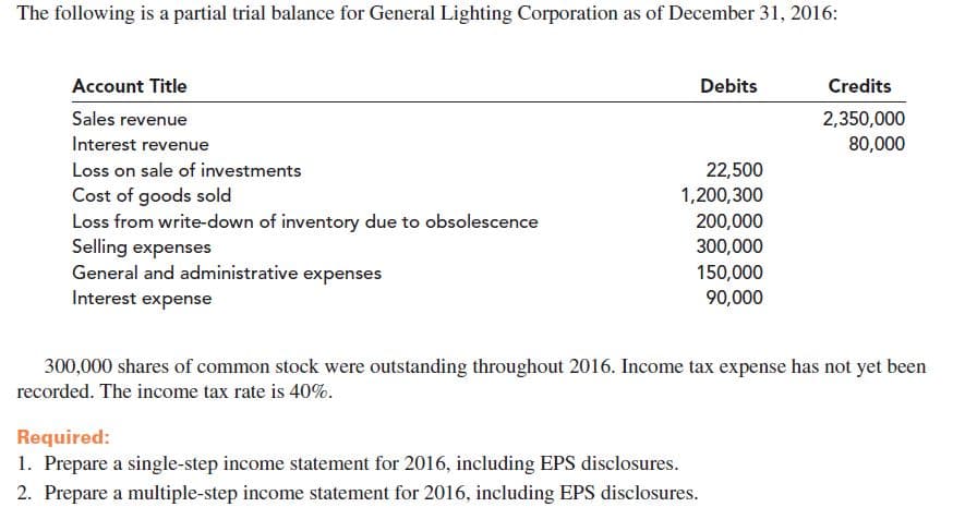 The following is a partial trial balance for General Lighting Corporation as of December 31, 2016:
Credits
Account Title
Debits
Sales revenue
2,350,000
80,000
Interest revenue
Loss on sale of investments
22,500
Cost of goods sold
Loss from write-down of inventory due to obsolescence
Selling expenses
General and administrative expenses
1,200,300
200,000
300,000
150,000
Interest expense
90,000
300,000 shares of common stock were outstanding throughout 2016. Income tax expense has not yet been
recorded. The income tax rate is 40%.
Required:
1. Prepare a single-step income statement for 2016, including EPS disclosures.
2. Prepare a multiple-step income statement for 2016, including EPS disclosures.
