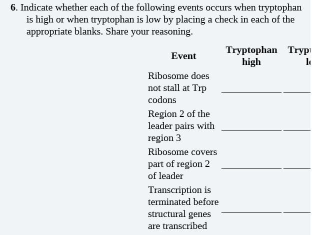 6. Indicate whether each of the following events occurs when tryptophan
is high or when tryptophan is low by placing a check in each of the
appropriate blanks. Share your reasoning.
Tryptophan Tryp
high
Event
Ribosome does
not stall at Trp
codons
Region 2 of the
leader pairs with
region 3
Ribosome covers
part of region 2
of leader
Transcription is
terminated before
structural genes
are transcribed
