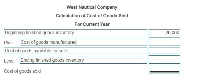 West Nautical Company
Calculation of Cost of Goods Sold
For Current Year
Beginning finished goods inventory
Plus: Cost of goods manufactured
Cost of goods available for sale
Less: Ending finished goods inventory
Cost of goods sold
20,000