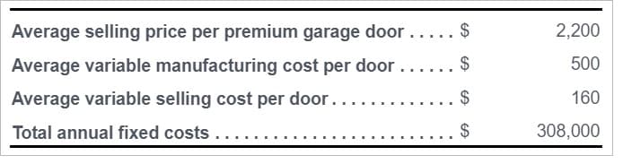 Average selling price per premium garage door
$
Average variable manufacturing cost per door ......$
Average variable selling cost per door....
Total annual fixed costs....
GA
$
CA
2,200
500
160
308,000
