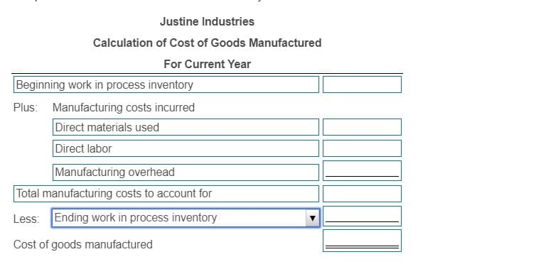 Justine Industries
Calculation of Cost of Goods Manufactured
For Current Year
Beginning work in process inventory
Plus: Manufacturing costs incurred
Direct materials used
Direct labor
Manufacturing overhead
Total manufacturing costs to account for
Less: Ending work in process inventory
Cost of goods manufactured
NUO