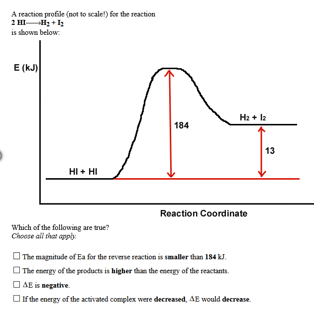 A reaction profile (not to scale!) for the reaction
2 HIH2 + I2
is shown below:
Е (kJ)
H2 + 12
184
13
HI + HI
Reaction Coordinate
Which of the following are true?
Choose all that apply.
The magnitude of Ea for the reverse reaction is smaller than 184 kJ.
O The energy of the products is higher than the energy of the reactants.
O AE is negative.
O If the energy of the activated complex were decreased, AE would decrease.
