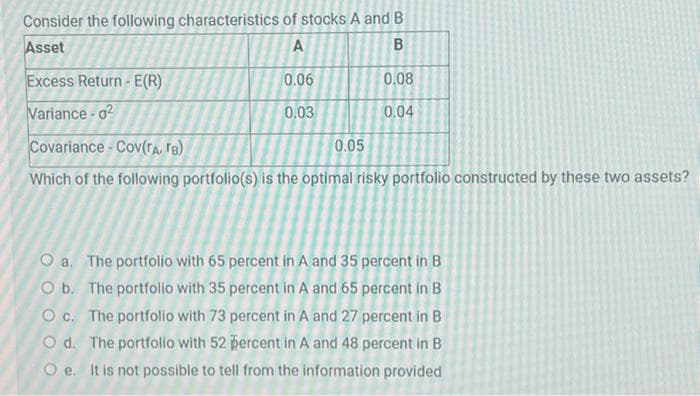 Consider the following characteristics of stocks A and B
Asset
A
B
0.06
0.03
Excess Return-E(R)
Variance 0²
0.08
0.04
Covariance-Cov(TA. TB)
Which of the following portfolio(s) is the optimal risky portfolio constructed by these two assets?
0.05
O a. The portfolio with 65 percent in A and 35 percent in B
O b. The portfolio with 35 percent in A and 65 percent in B
O c. The portfolio with 73 percent in A and 27 percent in B
Od. The portfolio with 52 percent in A and 48 percent in B
Oe. It is not possible to tell from the information provided