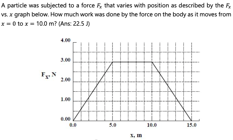 A particle was subjected to a force F that varies with position as described by the F,
vs. x graph below. How much work was done by the force on the body as it moves from
x = 0 to x = 10.0 m? (Ans: 22.5 J)
4.00
3.00
F, N
2.00
1.00
0.00
0.0
5.0
10.0
15.0
х, т
