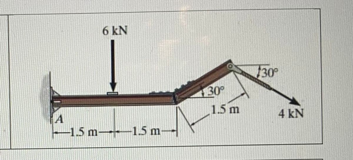 A
6 kN
-1.5 m-1.5 m
30°
1.5 m
30°
4 kN