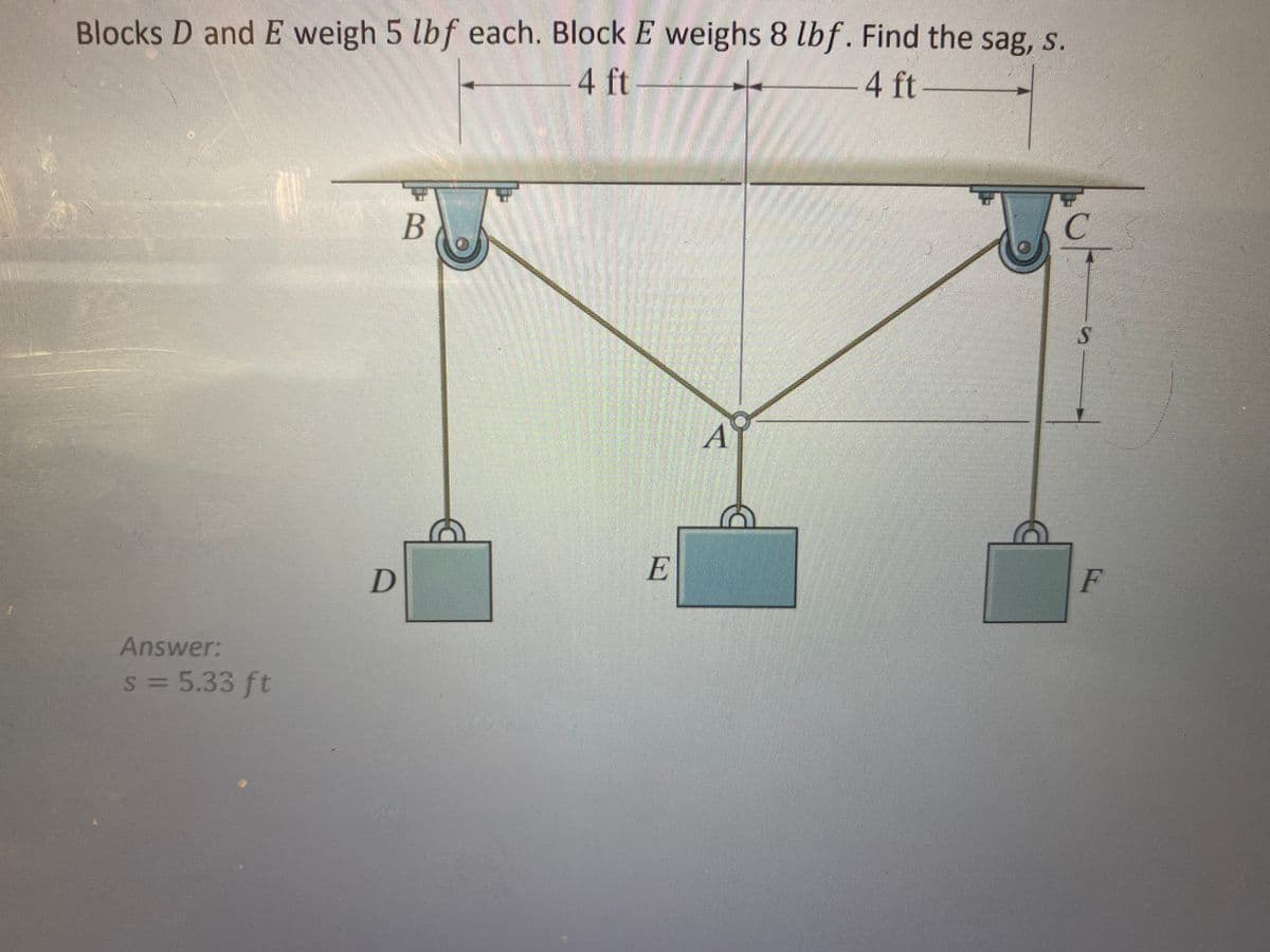 Blocks D and E weigh 5 lbf each. Block E weighs 8 lbf. Find the sag, s.
4 ft
+
4 ft
Answer:
s = 5.33 ft
D
B
E
A
C
S
F