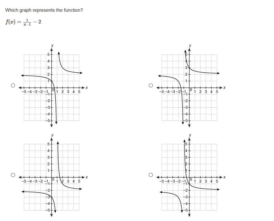 Which graph represents the function?
f(x) = -2
I-1
4
3-
++X
-5-4 -3-2-1,
1 2 3 4 5
-5-4 -3 -2-1,
1 2 3 4 5
-2-
-2
-3
-3
-4
14
3
3
2
10
-5 -4 -3-2-1,
0
1 2 3 4 5
-5 -4 -3-2-1
1 2 3 4 5
-2+
-3+
-4
3.
10
