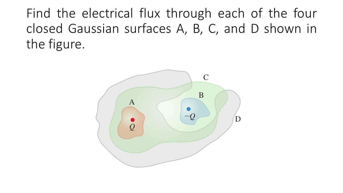 Find the electrical flux through each of the four
closed Gaussian surfaces A, B, C, and D shown in
the figure.
C
B
A
