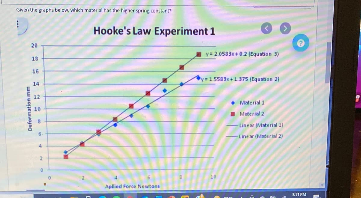 Given the graphs below, which material has the higher spring constant?
Hooke's Law Experiment 1
20
y = 2.0583x+0.2 (Equation 3)
18
16
y= 1.5583x+ 1.375 (Equation 2)
14
12
• Material 1
10
I Material 2
Line ar (Material 1)
6.
Line ar (Material 2)
4.
10
Apllied Force Newtons
3:51 PM
Deformation mm
