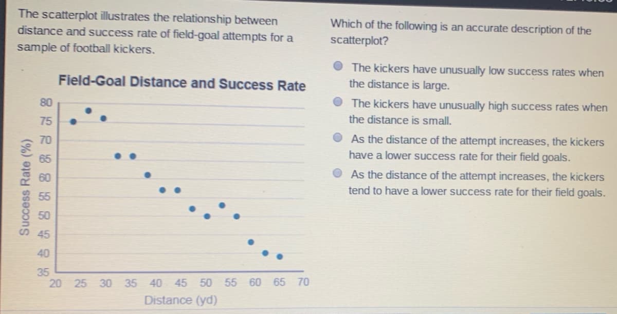 The scatterplot illustrates the relationship between
distance and success rate of field-goal attempts for a
Which of the following is an accurate description of the
scatterplot?
sample of football kickers.
The kickers have unusually low success rates when
Field-Goal Distance and Success Rate
the distance is large.
80
The kickers have unusually high success rates when
75
the distance is small.
As the distance of the attempt increases, the kickers
have a lower success rate for their field goals.
70
65
As the distance of the attempt increases, the kickers
tend to have a lower success rate for their field goals.
55
50
45
40
35
20 25 30 35 40 45 50 55 60 65
70
Distance (yd)
Success Rate (%)
