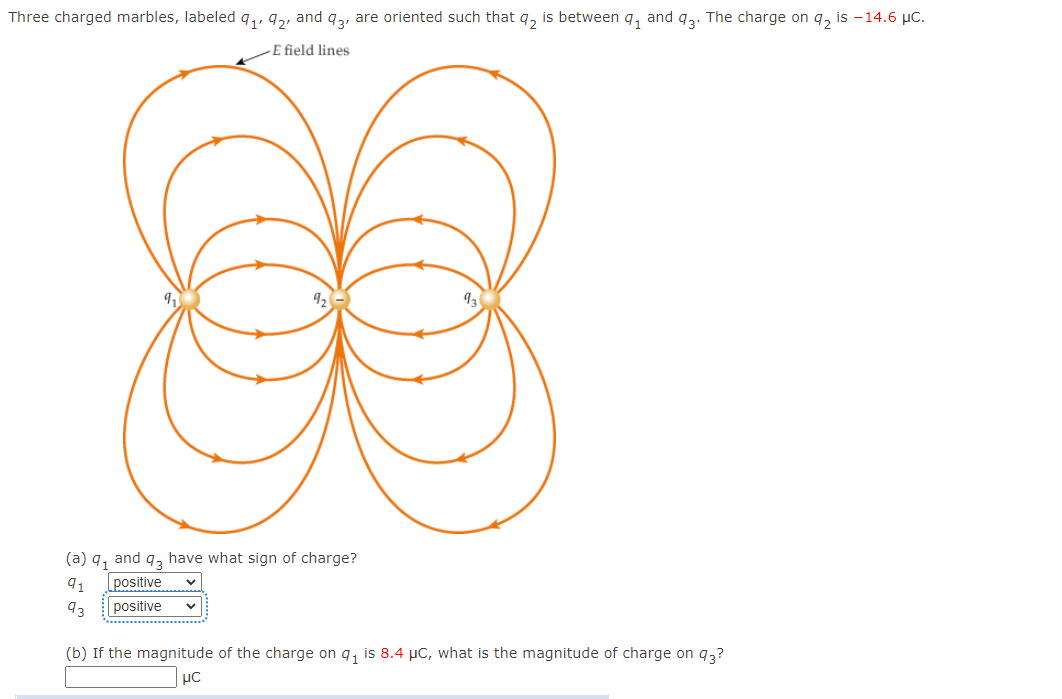 Three charged marbles, labeled q,, 9,, and q3, are oriented such that q, is between q, and q3: The charge on q, is -14.6 µC.
E field lines
93
(a) q, and q, have what sign of charge?
91
Lpositive
93
positive
(b) If the magnitude of the charge on q, is 8.4 µC, what is the magnitude of charge on q3?
