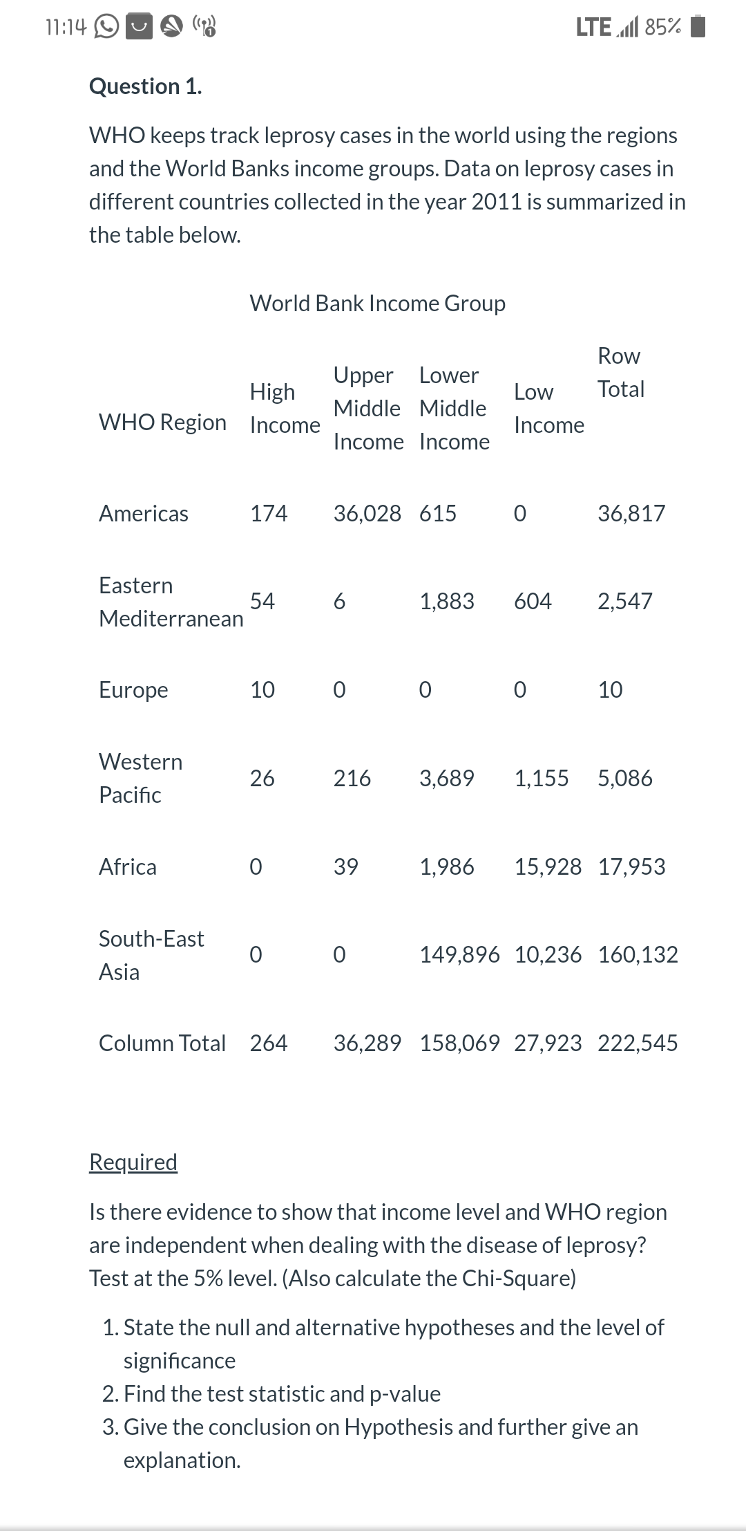 11:14
Question 1.
WHO keeps track leprosy cases in the world using the regions
and the World Banks income groups. Data on leprosy cases in
different countries collected in the year 2011 is summarized in
the table below.
High
WHO Region Income
Americas
Eastern
Mediterranean
Europe
Western
Pacific
Africa
World Bank Income Group
South-East
Asia
174
54
10
26
0
0
Upper Lower
Middle Middle
Income Income
36,028 615
6
0 0
1,883
39
0
LTE 85%
Row
Low Total
Income
0
0
36,817
604 2,547
216 3,689 1,155 5,086
10
1,986 15,928 17,953
149,896 10,236 160,132
Column Total 264 36,289 158,069 27,923 222,545
Required
Is there evidence to show that income level and WHO region
are independent when dealing with the disease of leprosy?
Test at the 5% level. (Also calculate the Chi-Square)
1. State the null and alternative hypotheses and the level of
significance
2. Find the test statistic and p-value
3. Give the conclusion on Hypothesis and further give an
explanation.