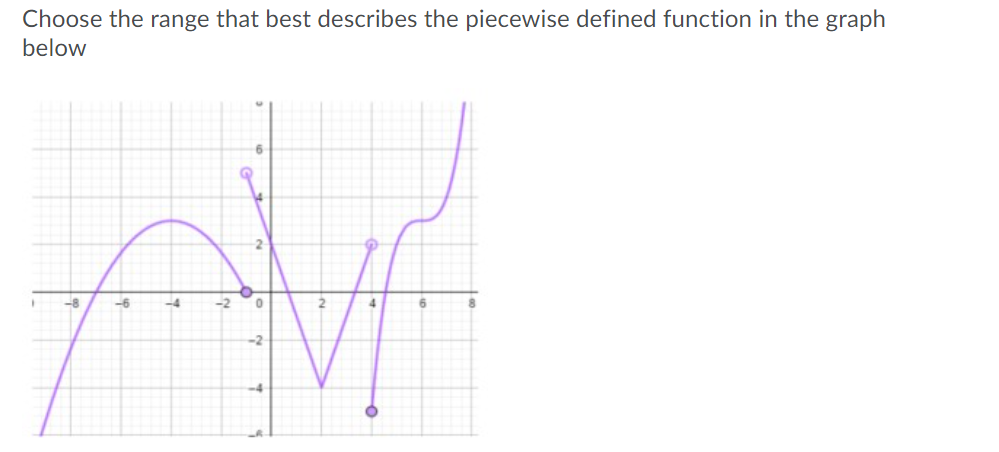 Choose the range that best describes the piecewise defined function in the graph
below
-8
-6
-4
-2
4.
-2
