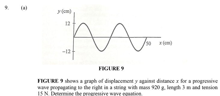 9.
(a)
У (ст)
12
50
x (cm)
-12
FIGURE 9
FIGURE 9 shows a graph of displacement y against distance x for a progressive
wave propagating to the right in a string with mass 920 g, length 3 m and tension
15 N. Determine the progressive wave equation.
