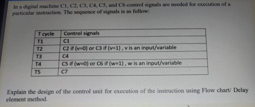 In a digital machine C1, C2, C3, C4, C5, and C6 control signals are needed for execution of a
particular instruction. The sequence of signals is as follow:
T cycle
Control signals
T1
C1
T2
C2 if (v-0) or C3 if (v-1), v is an input/variable
T3
C4
T4
C5 if (w-0) or C6 if (w-1), wis an input/variable
T5
C7
Explain the design of the control unit for execution of the instruction using Flow chart/ Delay
element method.
