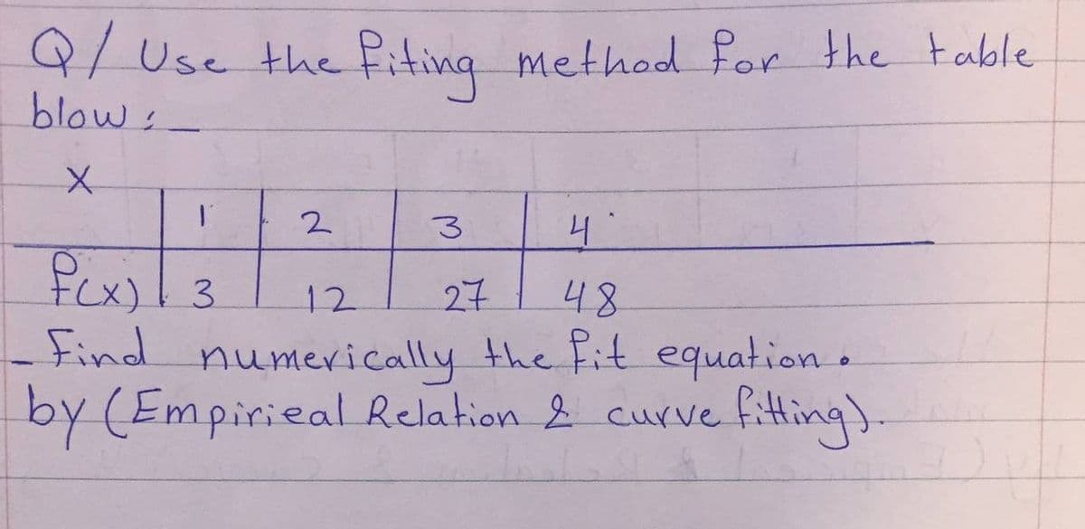 Q/ Use the Piting method for the table
blow:
2.
4.
12
27
48
tind numerically the Fit equation.
by (Empirieal Relation 2 curve fitting).
