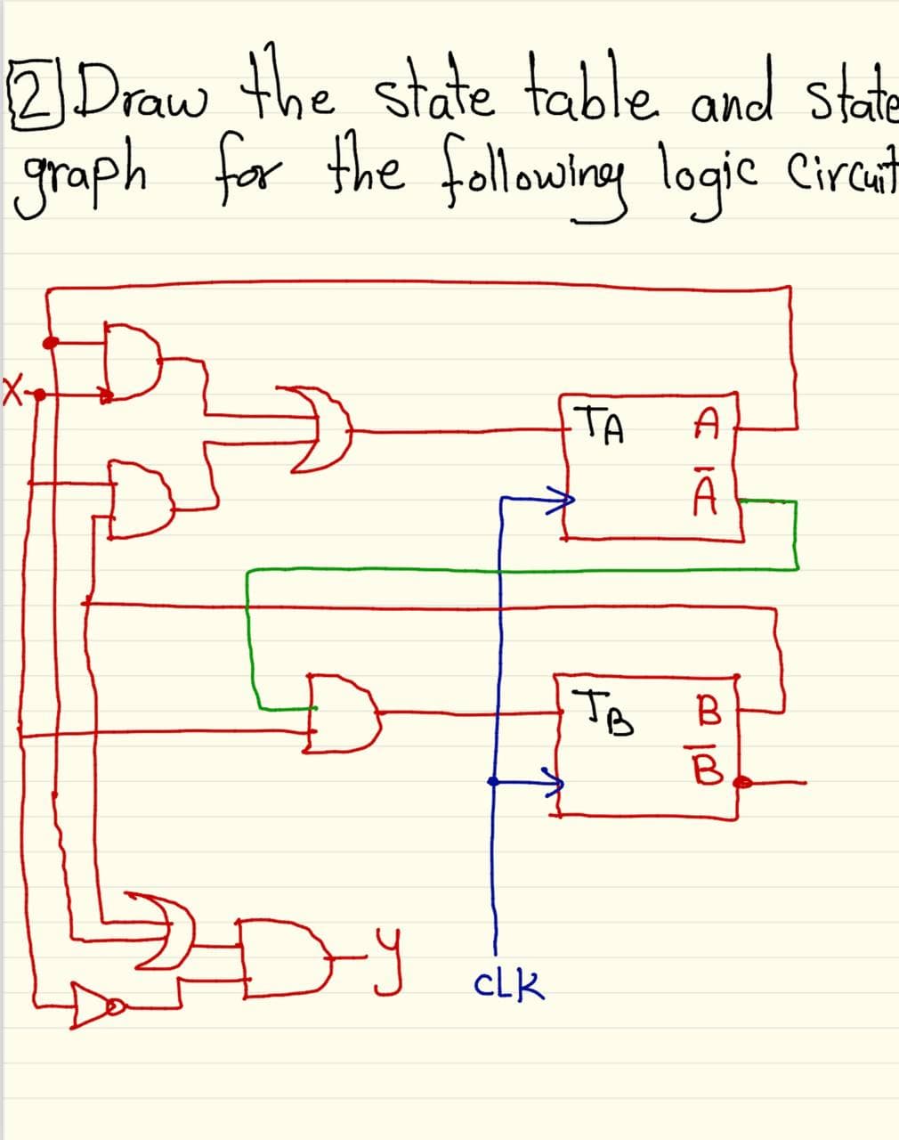 2Draw the state table and state
graph for the followineg logic Cirant
TA
A
Ã
B
cLk
