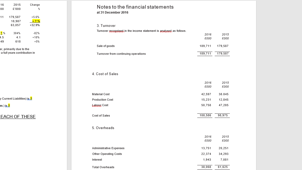 16
2015
Change
Notes to the financial statements
00
000.3
at 31 December 2016
11
179,587
+5.6%
18,987
+ ? %
63,057
+32.9%
3. Turnover
Turnover recognised in the income statement is anavsed as follows.
2 %
304 %
-82%
2016
2015
4.5
4.1
+10%
£00
£000
49
618
+5%
Sale of goods
189,711
179,587
ar, primarily due to the
a full years contribution in
Turnover from continuing operations
189,711
179,587
4. Cost of Sales
2016
2015
£000
£000
Material Cost
42,597
38.845
y Current Liabilities) is ?
Production Cost
15,231
12,845
es.) is ?
Labour Cost
50,758
47,285
EACH OF THESE
Cost of Sales
108,586
98,975
5. Overheads
2016
2015
£000
£000
Administrative Expenses
13,751
20,251
Other Operating Costs
22,374
34,293
Interest
1,943
7,081
Total Overheads
38,068
61,625
