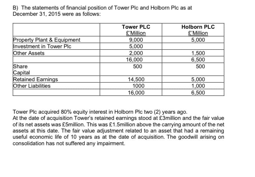B) The statements of financial position of Tower Plc and Holborn Plc as at
December 31, 2015 were as follows:
Tower PLC
Holborn PLC
£'Million
9,000
5,000
2,000
16,000
£'Million
5,000
Property Plant & Equipment
Investment in Tower Plc
Other Assets
1,500
6,500
500
Share
Capital
Retained Earnings
Other Liabilities
500
14,500
1000
5,000
1,000
6,500
16,000
Tower Plc acquired 80% equity interest in Holborn Plc two (2) years ago.
At the date of acquisition Tower's retained earnings stood at £3million and the fair value
of its net assets was £5million. This was £1.5million above the carrying amount of the net
assets at this date. The fair value adjustment related to an asset that had a remaining
useful economic life of 10 years as at the date of acquisition. The goodwill arising on
consolidation has not suffered any impairment.
