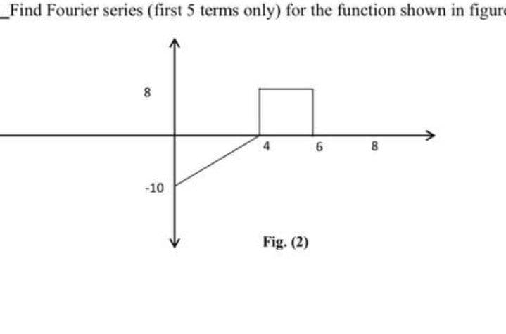 Find Fourier series (first 5 terms only) for the function shown in figure
8
4
8
-10
Fig. (2)
00
