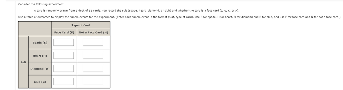 Consider the following experiment.
A card is randomly drawn from a deck of 52 cards. You record the suit (spade, heart, diamond, or club) and whether the card is a face card (1, Q, K, or A).
Use a table of outcomes to display the simple events for the experiment. (Enter each simple event in the format (suit, type of card). Use S for spade, H for heart, D for diamond and C for club, and use F for face card and N for not a face card.)
Type of Card
Face Card (F)
Not a Face Card (N)
Spade (S)
Heart (H)
Suit
Diamond (D)
Club (C)
