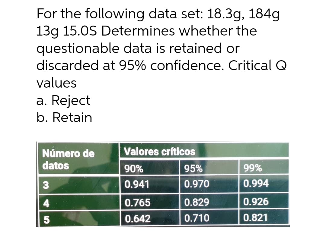 For the following data set: 18.3g, 184g
13g 15.0S Determines whether the
questionable data is retained or
discarded at 95% confidence. Critical Q
values
a. Reject
b. Retain
Valores críticos
Número de
datos
90%
95%
99%
3
0.941
0.970
0.994
0.765
0.829
0.926
0.642
0.710
0.821
5
